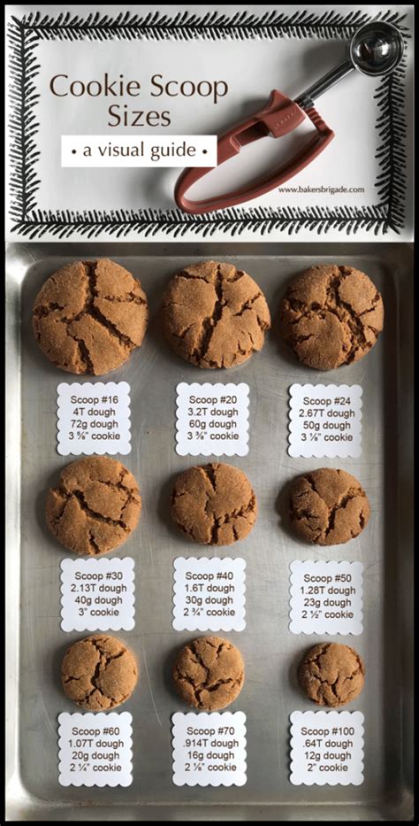 Cookie Scoop Size Chart Calculate Tablespoons Ounces Cookie Size 2023