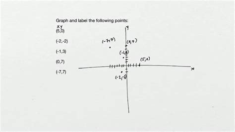 Start studying geometry unit 10 circles. InstantCert Credit - College Algebra: Lesson 1