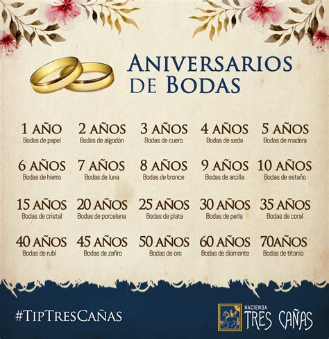 Arriba 93 Foto Aniversarios De Boda Según El Número De Años Casados