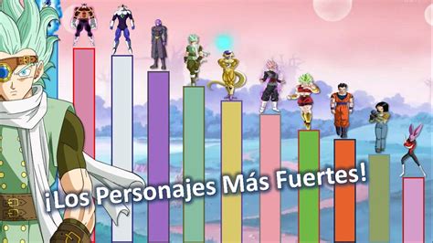 Los Seres M S Fuertes De Todo Dragon Ball Super Z En