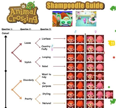 Acnl hair guide animal crossing new leaf hair guide. Acnl Hairstyle Guide Color - Perubatan p