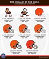 A Look At The Cleveland Browns’ Logo History – SportsLogos.Net News