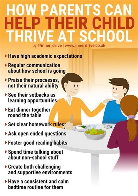 How Parents Can Help Their Child Thrive At School School Counseling
