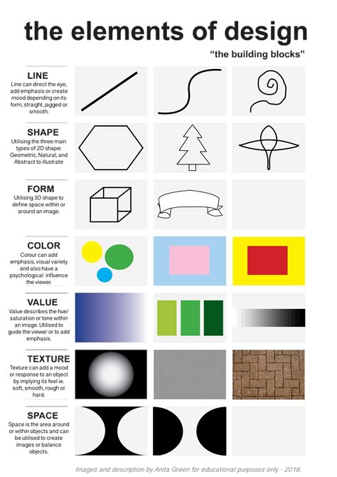 Elements Of Design Cheat Sheet Anita Green Learning Graphic