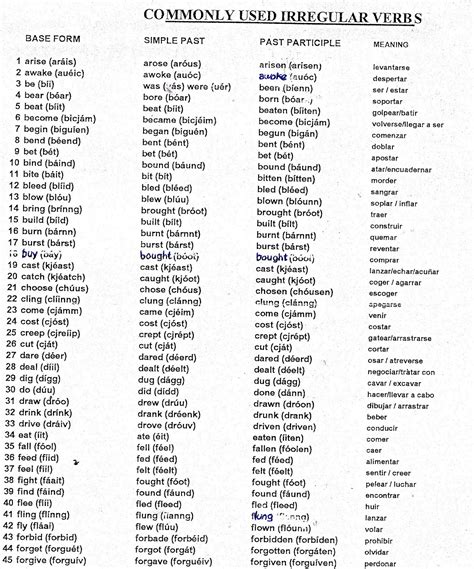 Lista De Verbos Regulares En Ingles Presente Pasado Y Participio Pdf