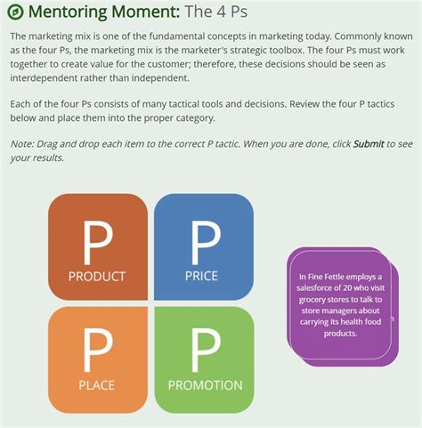 Solved Mentoring Moment The 4 Ps The Marketing Mix Is One Chegg Com