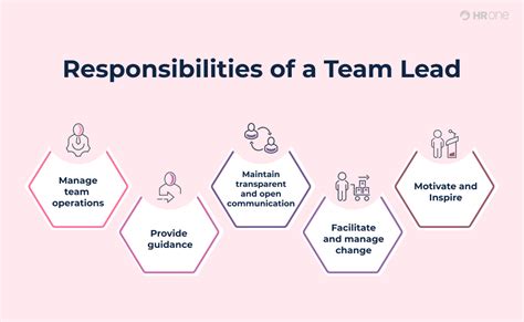 How To Be A Good Team Lead11 Best Skills Tips And Responsibilities