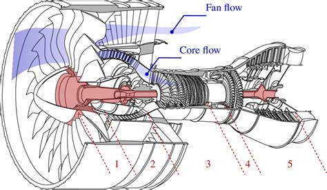 Turbo Fan Engine Diagram Wiring Diagram