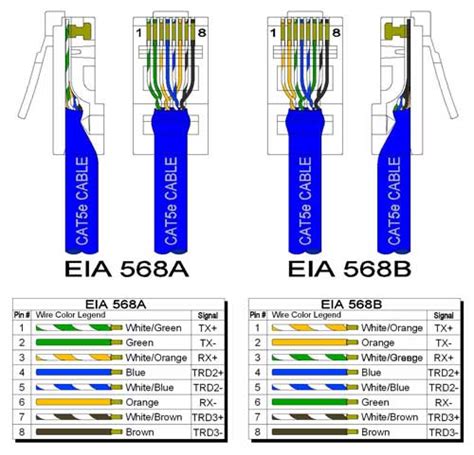 A wiring diagram is a simplified conventional pictorial depiction of an electrical circuit. Cat5e Wiring Diagram 568b