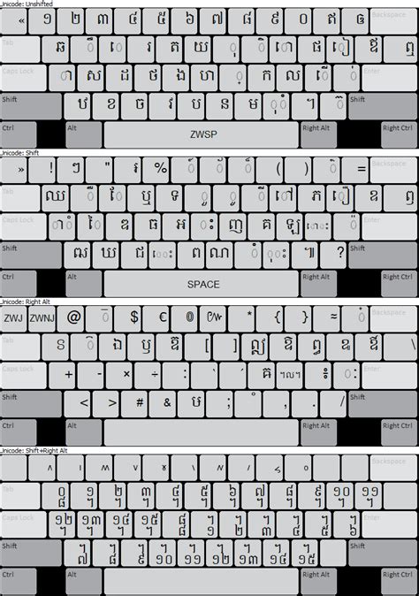 Khmer Angkor Keyboard Help