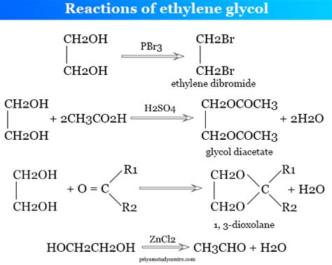 Ethylene Glycol Properties Formula Structure Production