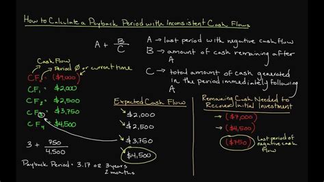 Here you may to know how to calculate cfu of bacteria. How to Calculate a Payback Period with Inconsistent Cash ...