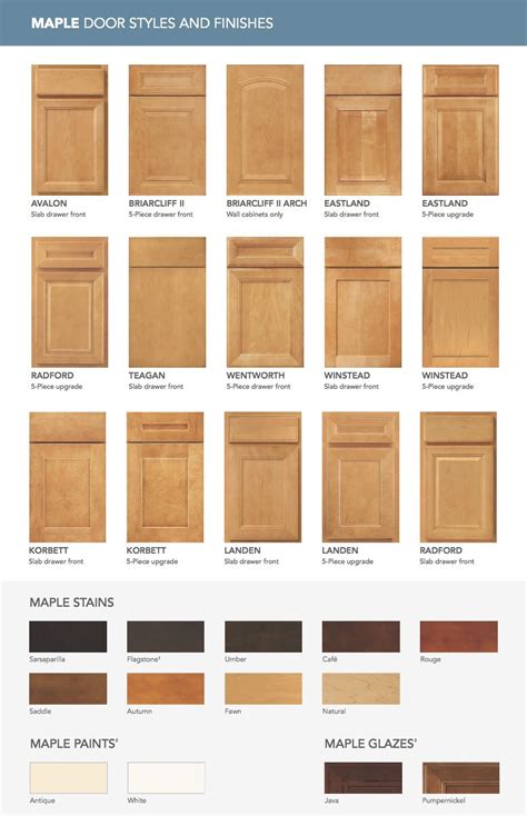 Read consumer complaints, common issues listed, delivery and customer care. Aristokraft cabinet door styles (With images) | Kitchen ...