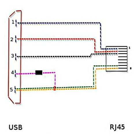 Usb ⇾ Rj45 ¡ Conócelo Todo