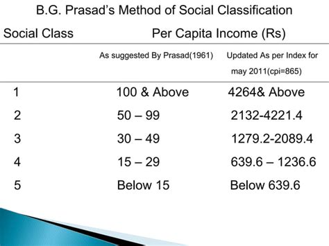 Socioeconomic Status Classification Ppt