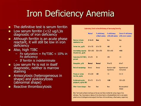 Ppt Anemia Powerpoint Presentation Free Download Id1310026