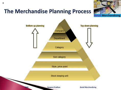Merchandising Ladder Plan Example Example Lko
