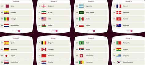 Fifa World Cup 2022 Schedule Groups Qualifiers Teams