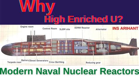 Modern Naval Nuclear Reactor And Difficulties Navy Interested To