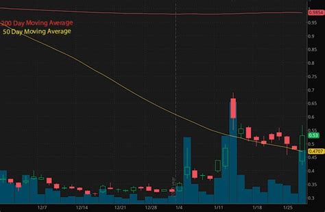 Desktop, online, mobile and hardware), which means unlike traditional stock markets, cryptocurrency trading never stops, making it virtually impossible for private traders to. Best Penny Stocks To Buy Before Friday? 4 Under $4 To Watch
