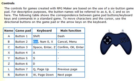 How To Remap Rpg Maker Controls Stloced