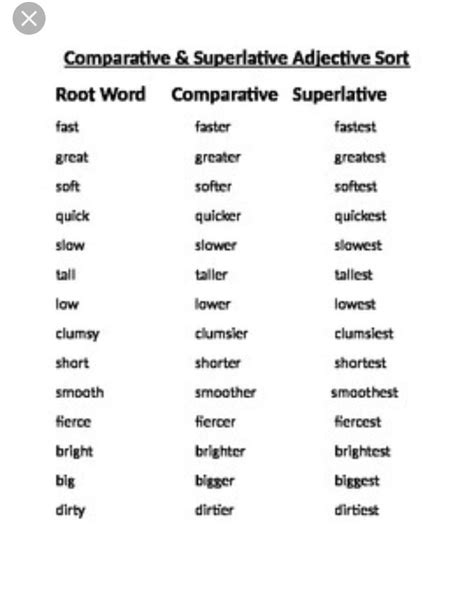 Comparative And Superlative Adjectives Clase De Inglés Educacion