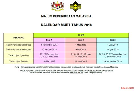 Permohonan matrikulasi 2018 kemaskini kemasukan kpm sesi 2018/2019. Kalendar 2018, Jadual Cuti dan Takwim Malaysia Paling ...