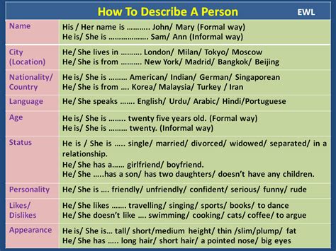 #5) i'm an empathetic person who is skilled at relating to people and understanding their needs. describe person - Vocabulary Home