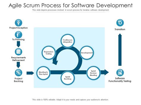 Agile Scrum Process For Software Development Presentation Graphics