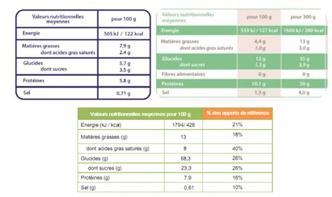 Créer Son Outil Excel De Calcul Des Valeurs Nutritionnelles Nutree