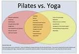 Yoga Vs Pilates Images