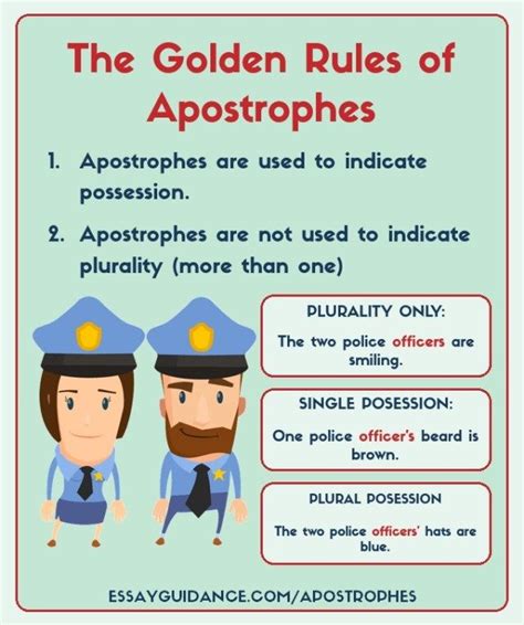 Simple Rules For How To Use Apostrophes Apostrophes