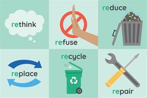 The Less Than Stellar World Of Recycling — Replate Blog