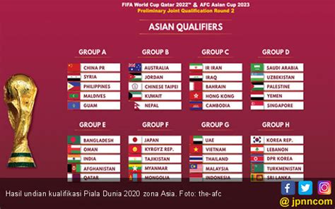 Indonesia Masuk Grup G Kualifikasi Piala Dunia 2022 Zona Asia Ini Jadwalnya