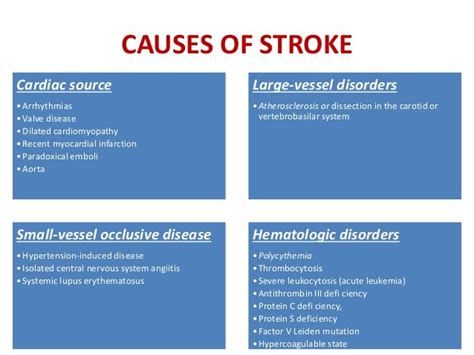 Stroke Causes Driverlayer Search Engine