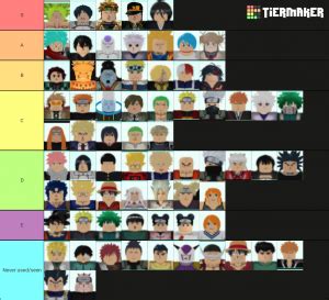 I would appreciate comments / suggestions for changes to the list. All Star Tower Defense Tier List (Community Rank) - TierMaker