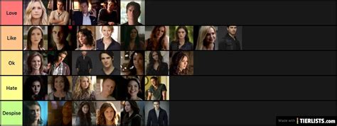 Top 10 Characters Of The Vampire Diaries Ranked Vrogue