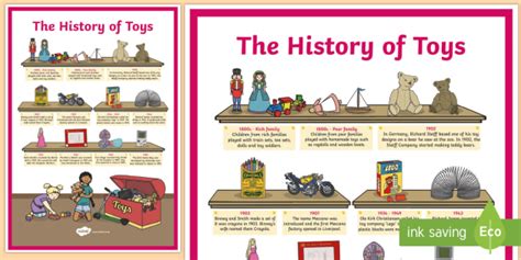 The History Of Toys Timeline Display Poster Teacher Made