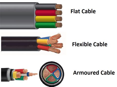 Electrical Cable Size5 Ways To Help Identify And Understand