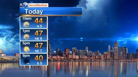 Chicago Accuweather Cloudy Start Wednesday With Some Afternoon Sun