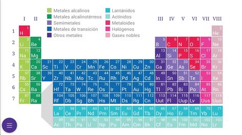 Clasificacion De Los Elementos De La Tabla Periodica Metales De Cloud