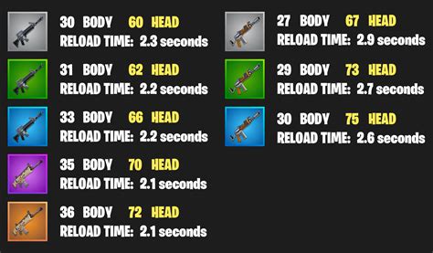 Fortnite How Much Does Each Weapon Really Do Now You Know With These