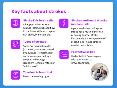 Improving Stroke Patient Education With Infographics Venngage