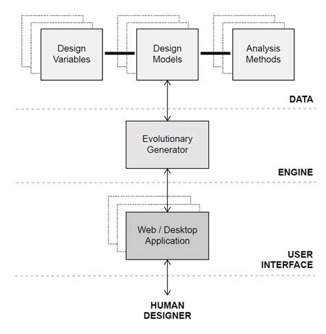 Software Architecture Diagram Showing Data Engine And User Interface