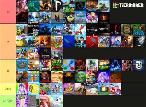 Roblox Games Tier List Community Rankings Tiermaker