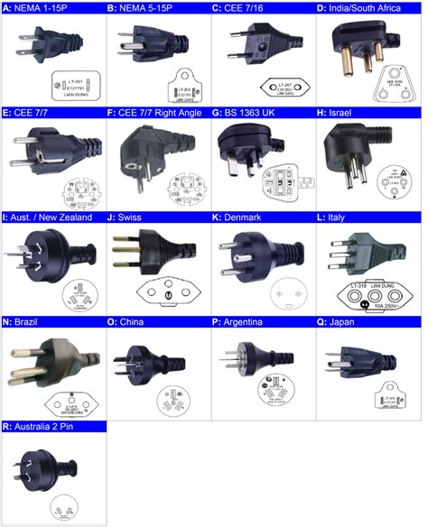 International Plug Chart For Power Cords