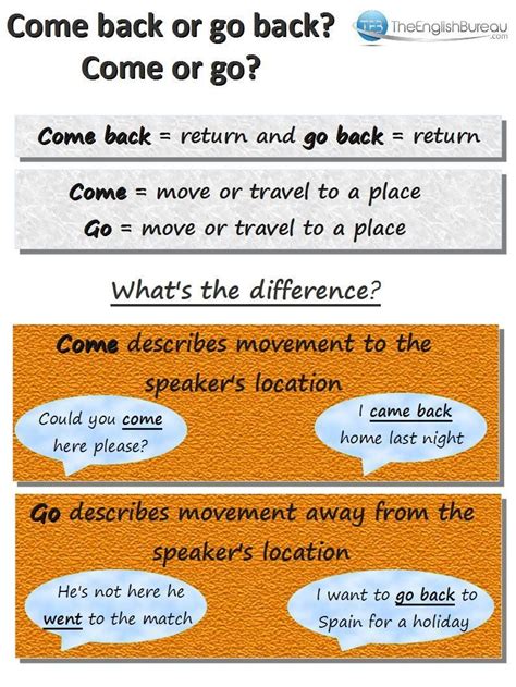 What Is The Difference Between Come And Go English Grammar English