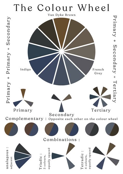 A Poster Depicting A Colour Wheel Of Neutral Colours This Poster Makes