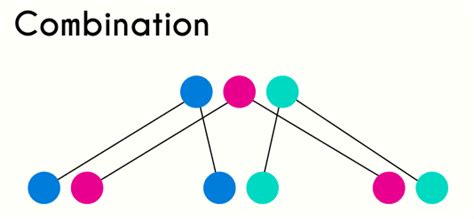 Combination With And Without Repetition With Examples