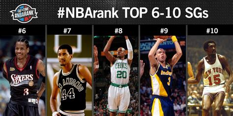 Ranking The Top 5 Greatest Nba Players Of All Time Pro Sports Outlook